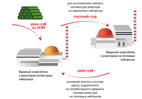 Передвижная атомная электростанция? Первая в мире