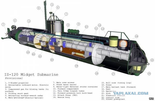 Подводный флот Ирана