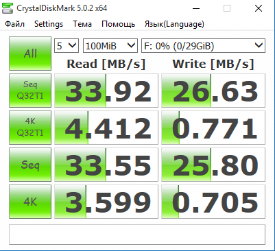 Мифы об SSD, которые необходимо развеять