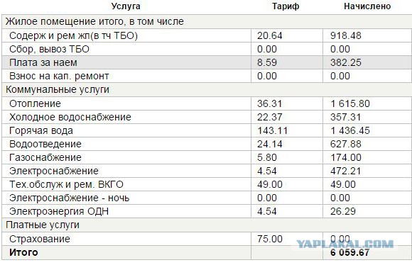 «Батареи разоряют!» Платёжки за тепло ограбили россиян
