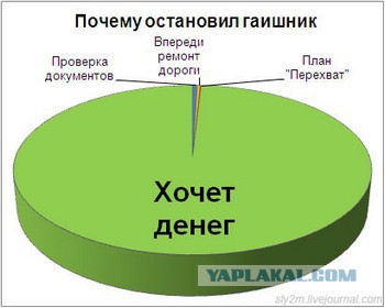 Нужно ли садиться в машину ДПС?
