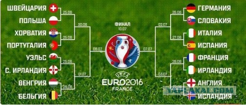 ЧЕ-2016 - финальный раунд. Часть VI. 1/8 финала