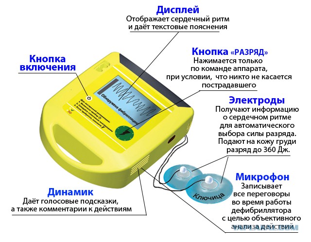 Наличие аптечки могло спасти жизнь человеку