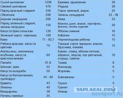 Лимоны по 440 рублей пока непривычны для россиян, поэтому, внезапно, они стали по 44 рубля