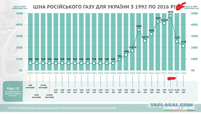США начали переброску военных грузов на Украину