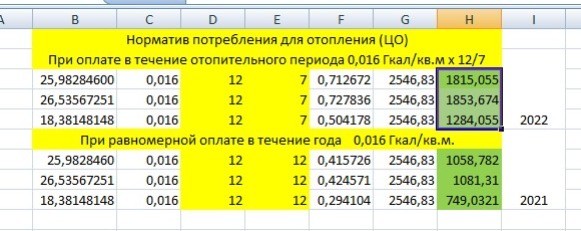Получили платежки ЖКУ (ЕПД) за февраль?