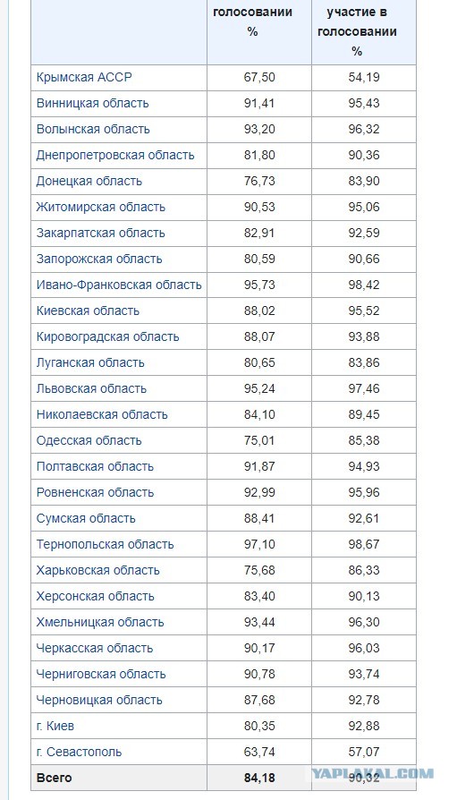 Китай опубликовал свою позицию по урегулированию конфликта на Украине