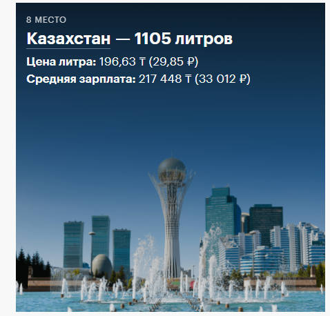 Про цену на бензин в Иране