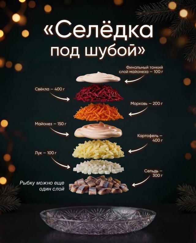 Так себе картинки 29.12.25