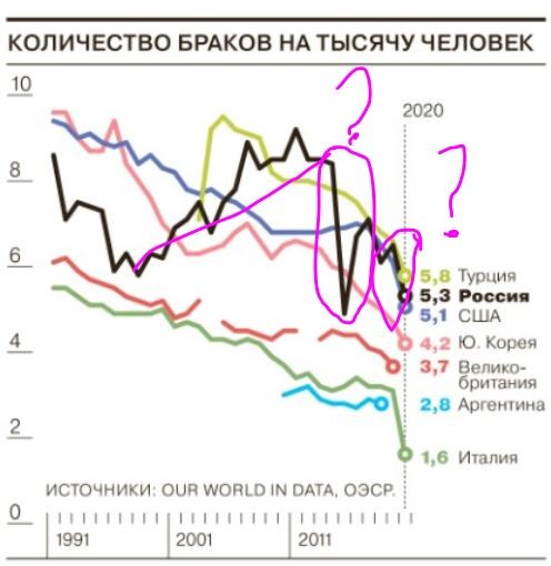 Суровая правда