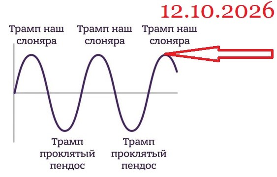 На злобу дня....