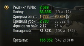 Wargaming 12, WoT сотоварищи
