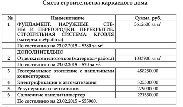 Под Минском появился пример энергодома