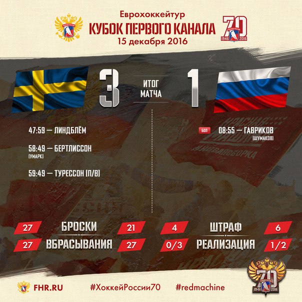 Еврохоккей тур