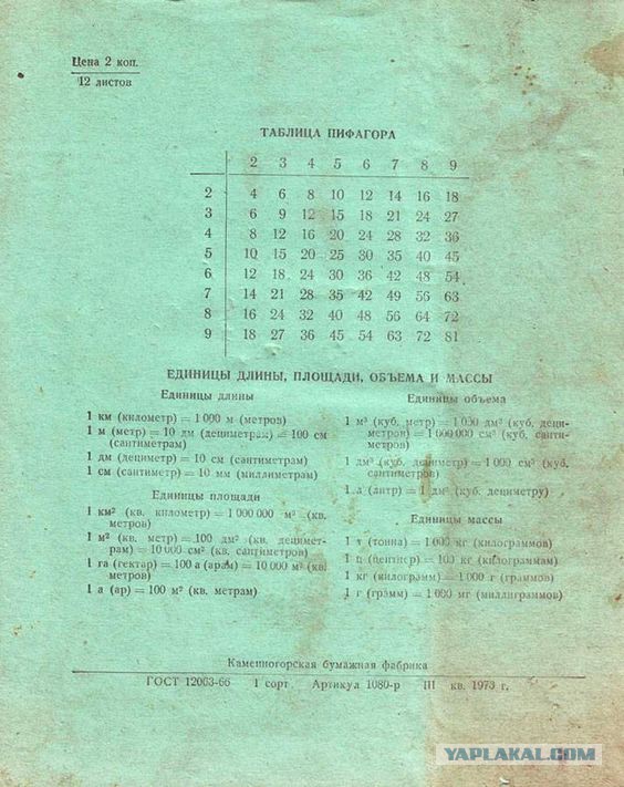 Школьная тетрадь. Цена 12 рублей. Покупают влёт.