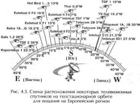 Плоская Земля в остросюжетном фильме