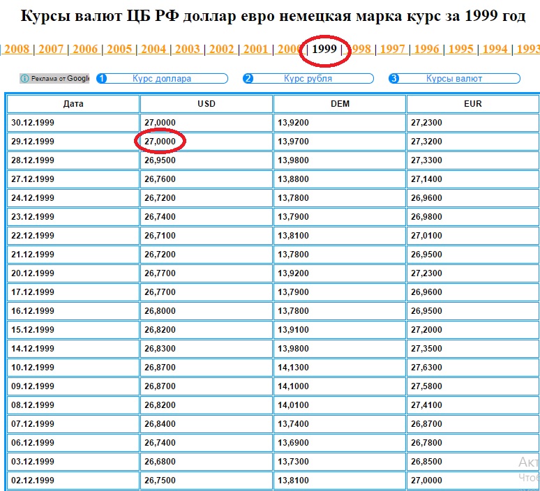 Сколько марка в рублях. Курс доллара по годам таблица. Курс доллара в 1999 году. Курс доллара в 1999 году в России в рублях. Курс доллара по годам с 1999.