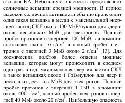 А почему собственно луноспор до сих пор?