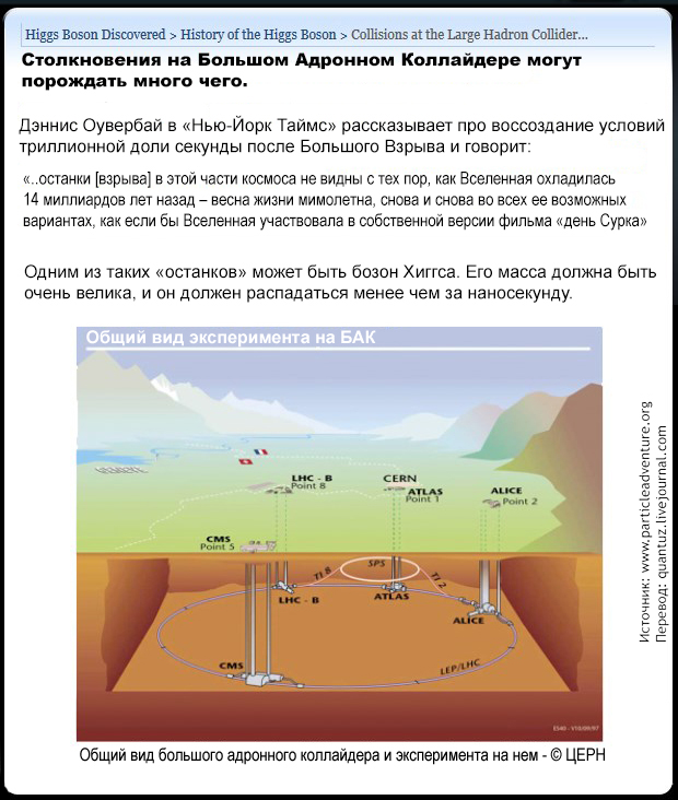 Физика: Бозон Хиггса