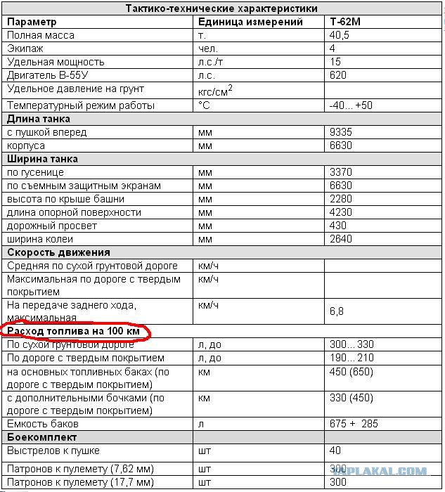 Никому танк не нужен?