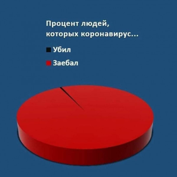 Почему у нас объявляют что угодно, но только не режим ЧС
