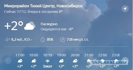 Почему зимы стали такими?