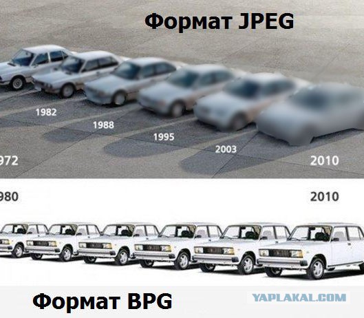 На смену JPEG приходит новый формат