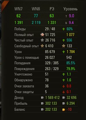 Wargaming 33