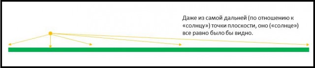 Плоская Земля в остросюжетном фильме