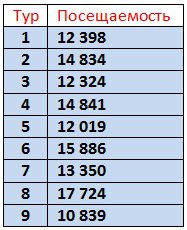 Футбол. Чемпионат России 2017-2018 часть 5