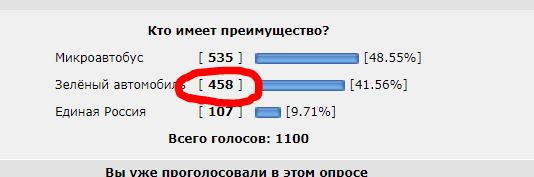 Кто имеет право проехать перекрёсток первым?