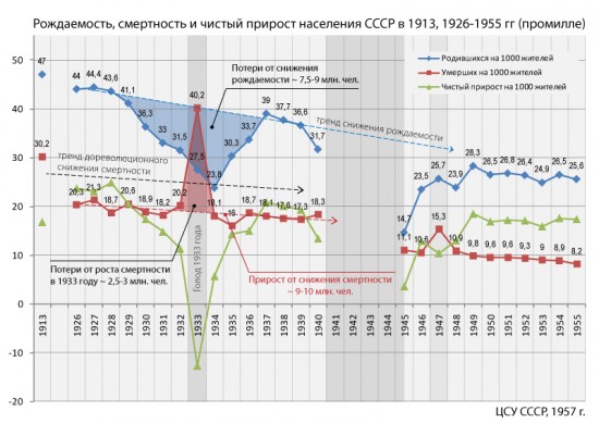 Социализм VS капитализм