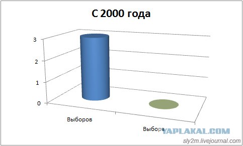Офисные факты! (30 фактов)