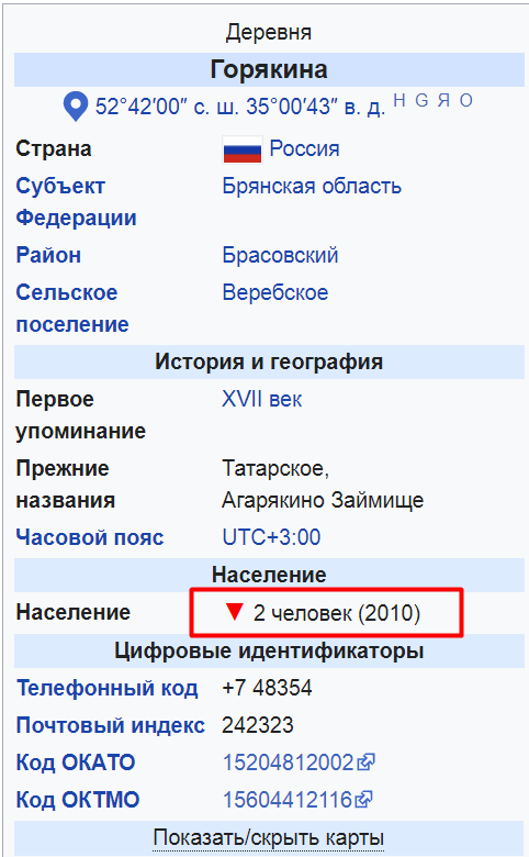 Как живут избиратели, где 90% голосовали за Путина