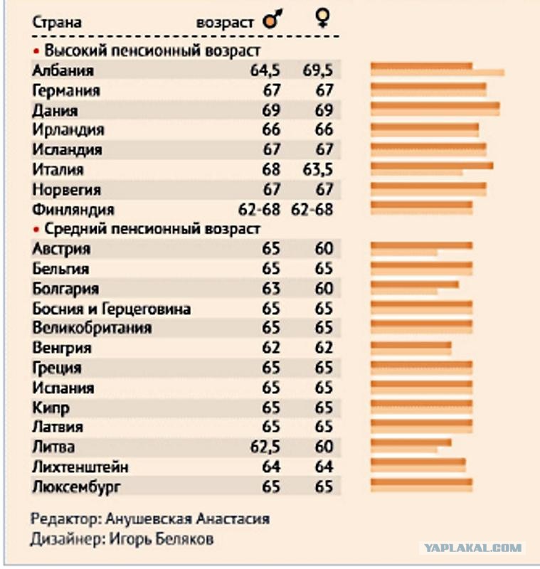 По рисунку 193 определите в какой стране мира самая высокая продолжительность жизни мужчин и женщин
