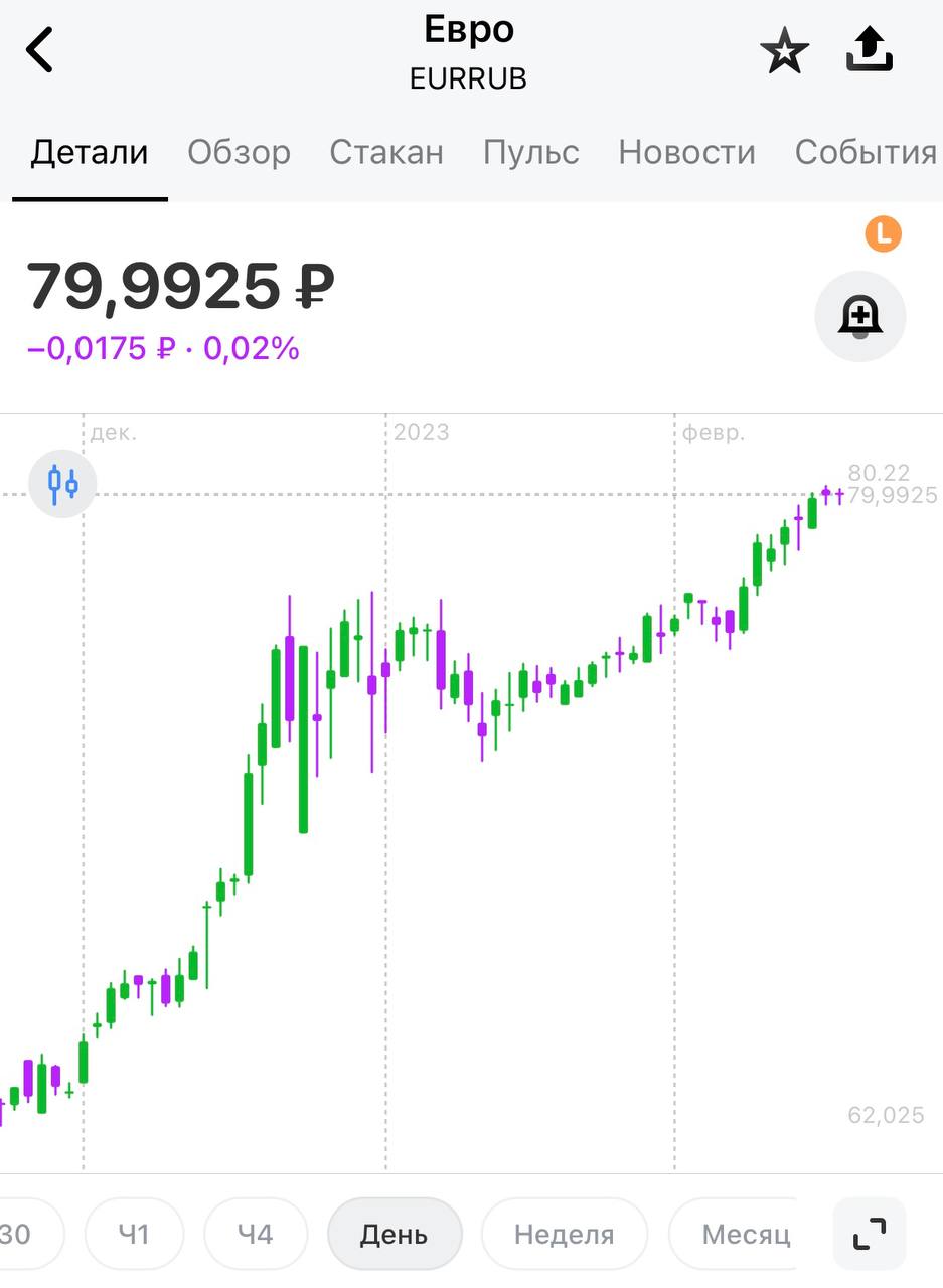 курс покупки и курс продажи валюты. курс доллара на сегодня. 80 евро в рублях на сегодня. 80 евро в рублях на сегодня. 80 евро.