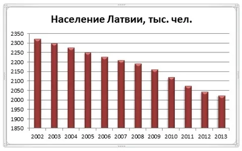 Миниатюра: "Россия и страны Прибалтики".