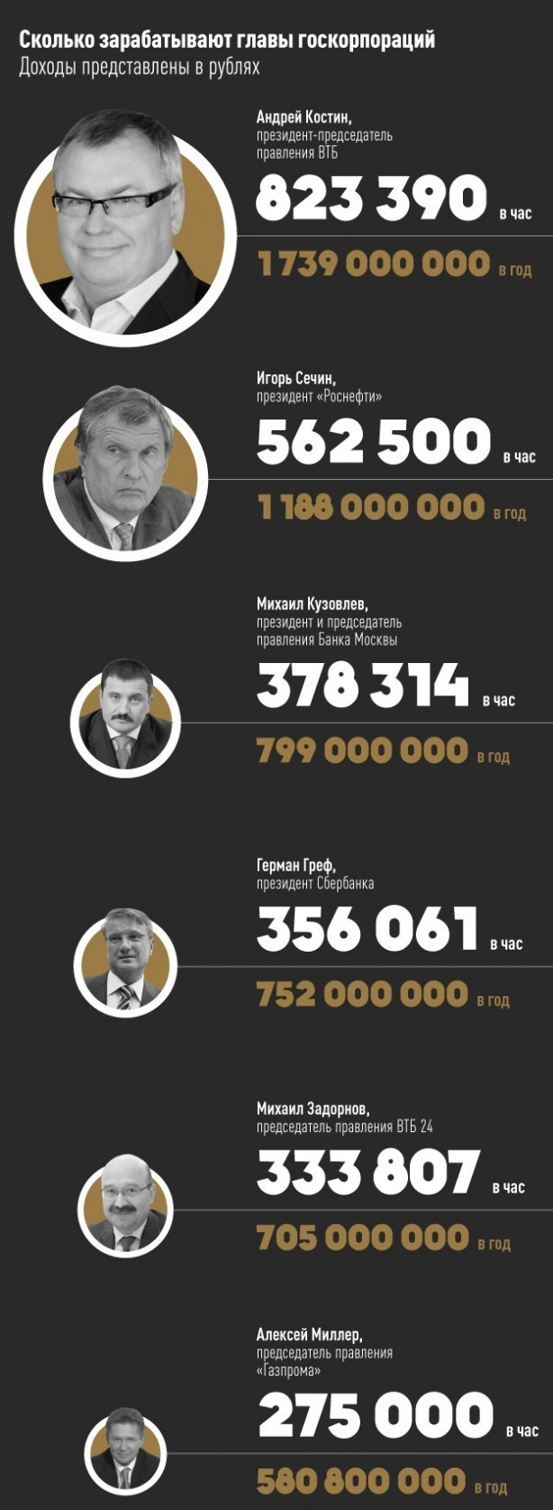 Сколько денег было у Брежнева