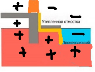 5 бесполезных вещей при строительстве дома