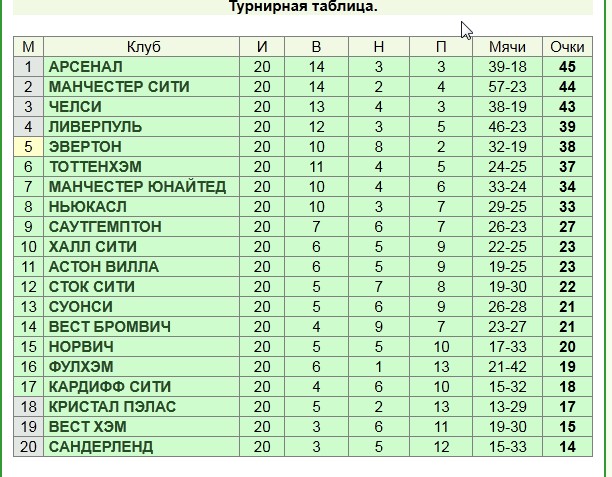 Футбол Мира Часть 2