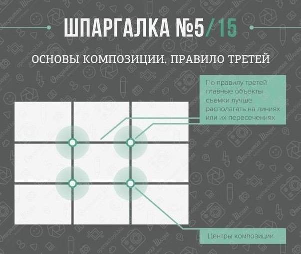 Шпаргалка для начинающих фотографов