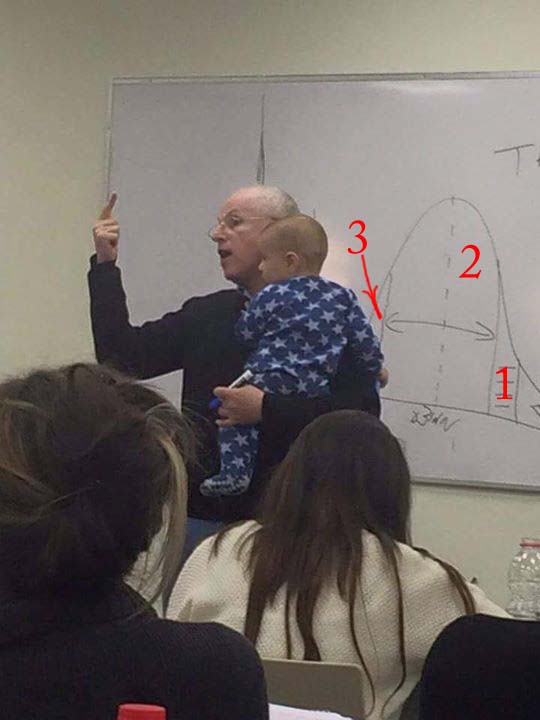 Препод