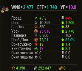 Wargaming 28