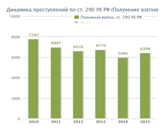 В Москве при получении взятки в 400.000 евро в ресторане задержан Никита Белых
