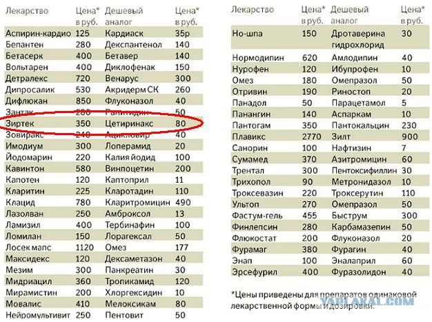 Запретить назначение врачами "фуфломицинов"