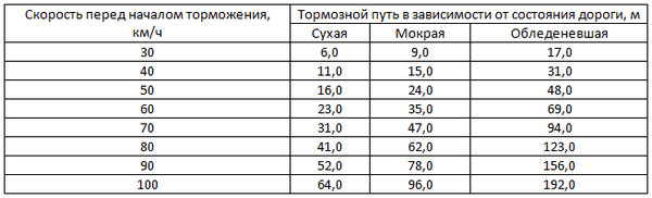 Всем пешеходам, которые в наушниках перебегают дорогу