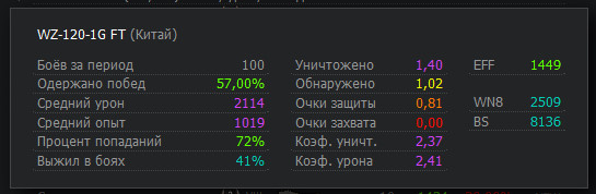 Итоги проверки пользователей