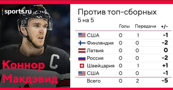Хоккей сезон 2017-18(КХЛ.НХЛ. Сборная России. хсм. женский)часть 12