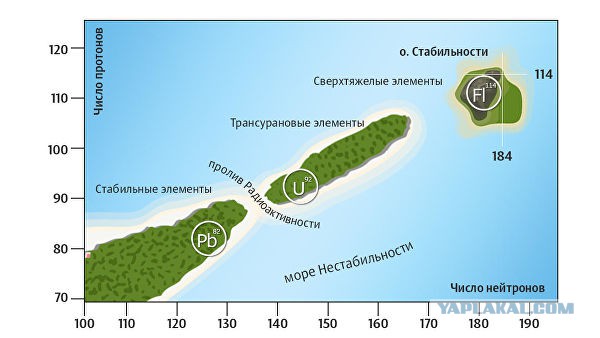 Российские физики готовятся нарушить фундаментальный закон природы