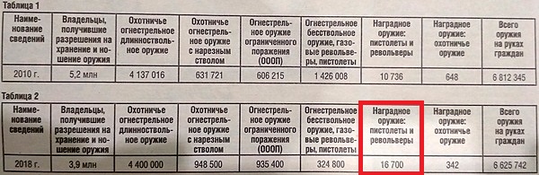 Классических пистолетов фотопост - 2.